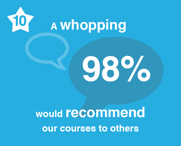 Number 10. A whopping 98% would recommend our courses to others.
